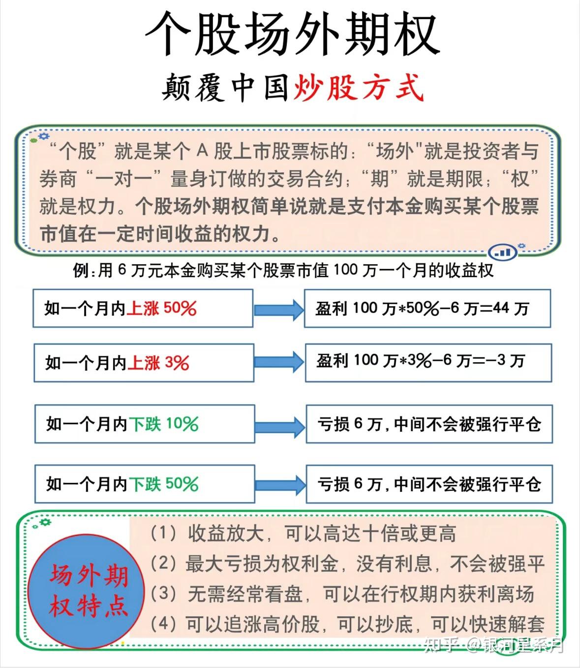 买入看涨期权(买入看涨期权如何盈利) 买入看涨期权(买入看涨期权如何盈利)
