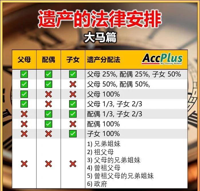 第一继承人顺序分配原则(第一继承人的分配比例是多少) 第一继承人顺序分配原则(第一继承人的分配比例是多少)