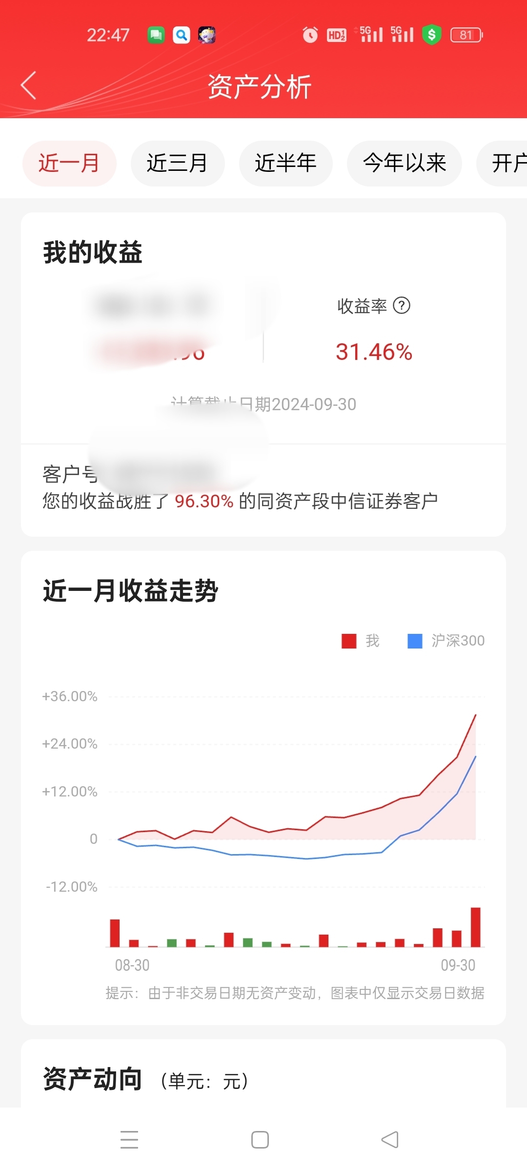 炒股赚1000万国家会不会查你(炒股赚1000万国家会不会查你账户) 炒股赚1000万国家会不会查你(炒股赚1000万国家会不会查你账户)