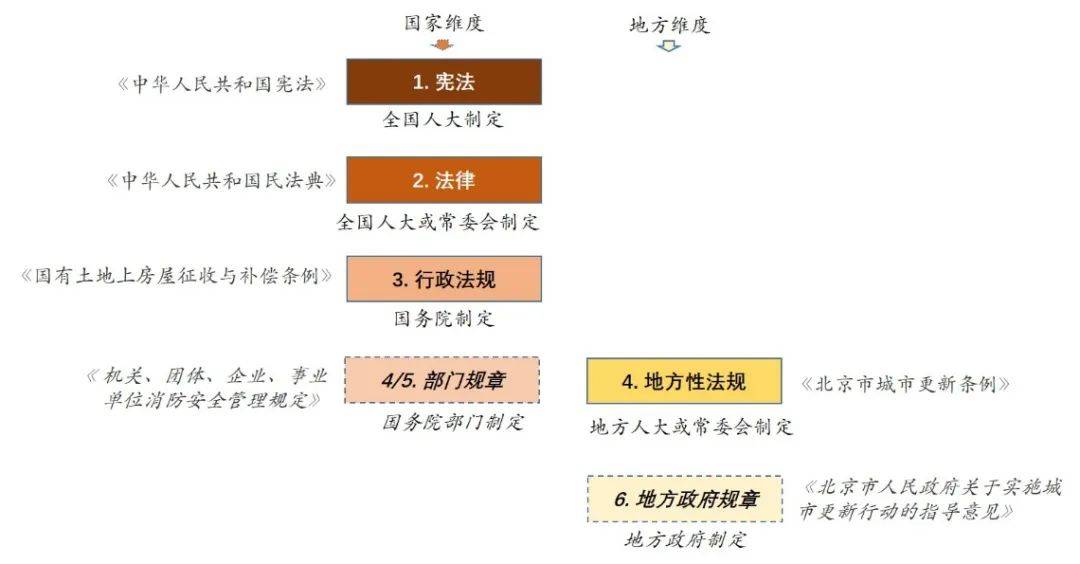 行政法规和地方性法规的效力(行政法规和地方性法规的效力区别) 行政法规和地方性法规的效力(行政法规和地方性法规的效力区别)
