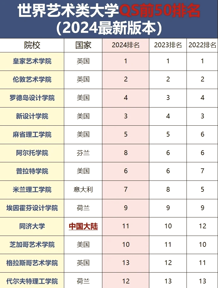 世界动画专业大学排名前十强(世界动画专业大学排名前十强有哪些) 世界动画专业大学排名前十强(世界动画专业大学排名前十强有哪些)