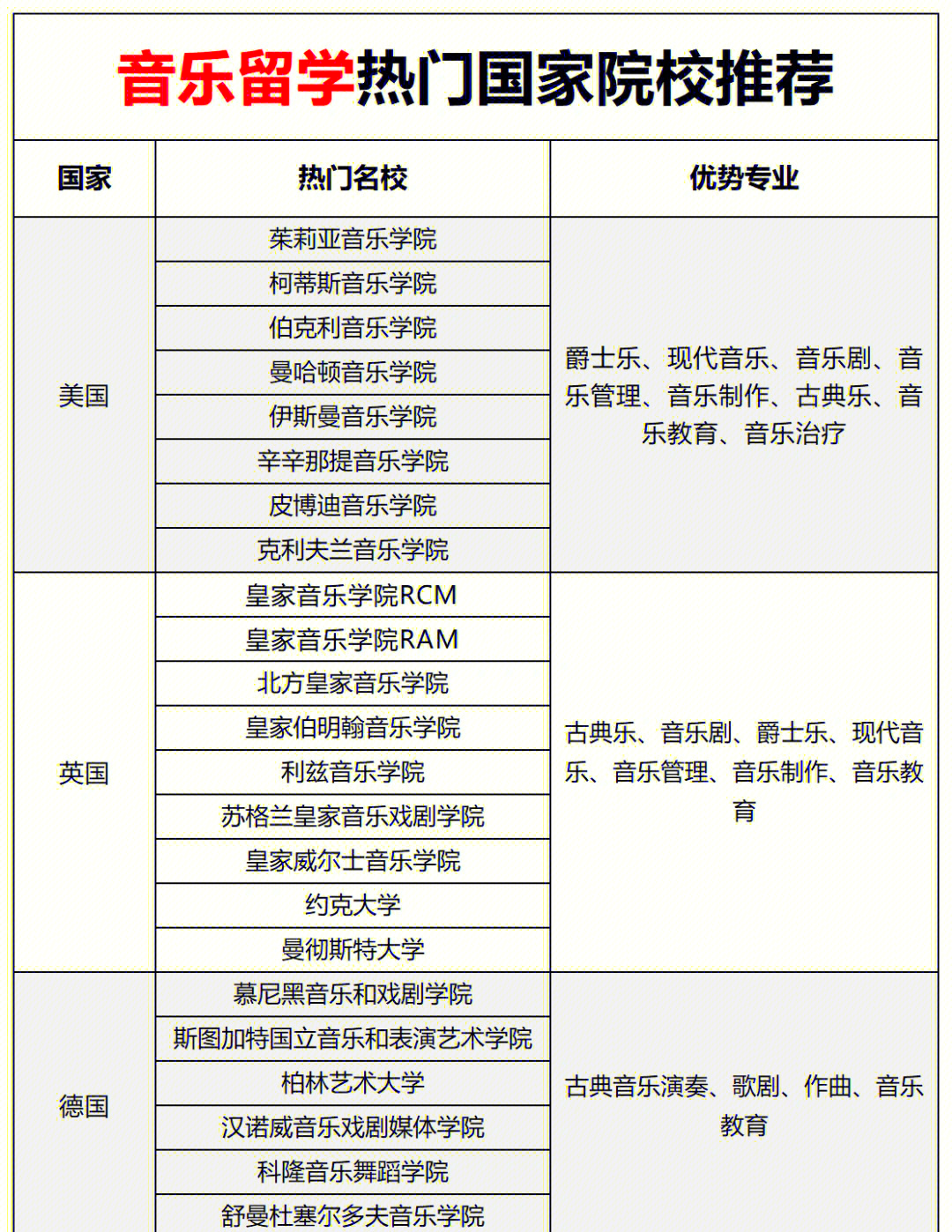 学音乐出国留学(学音乐出国留学哪个国家好) 学音乐出国留学(学音乐出国留学哪个国家好)