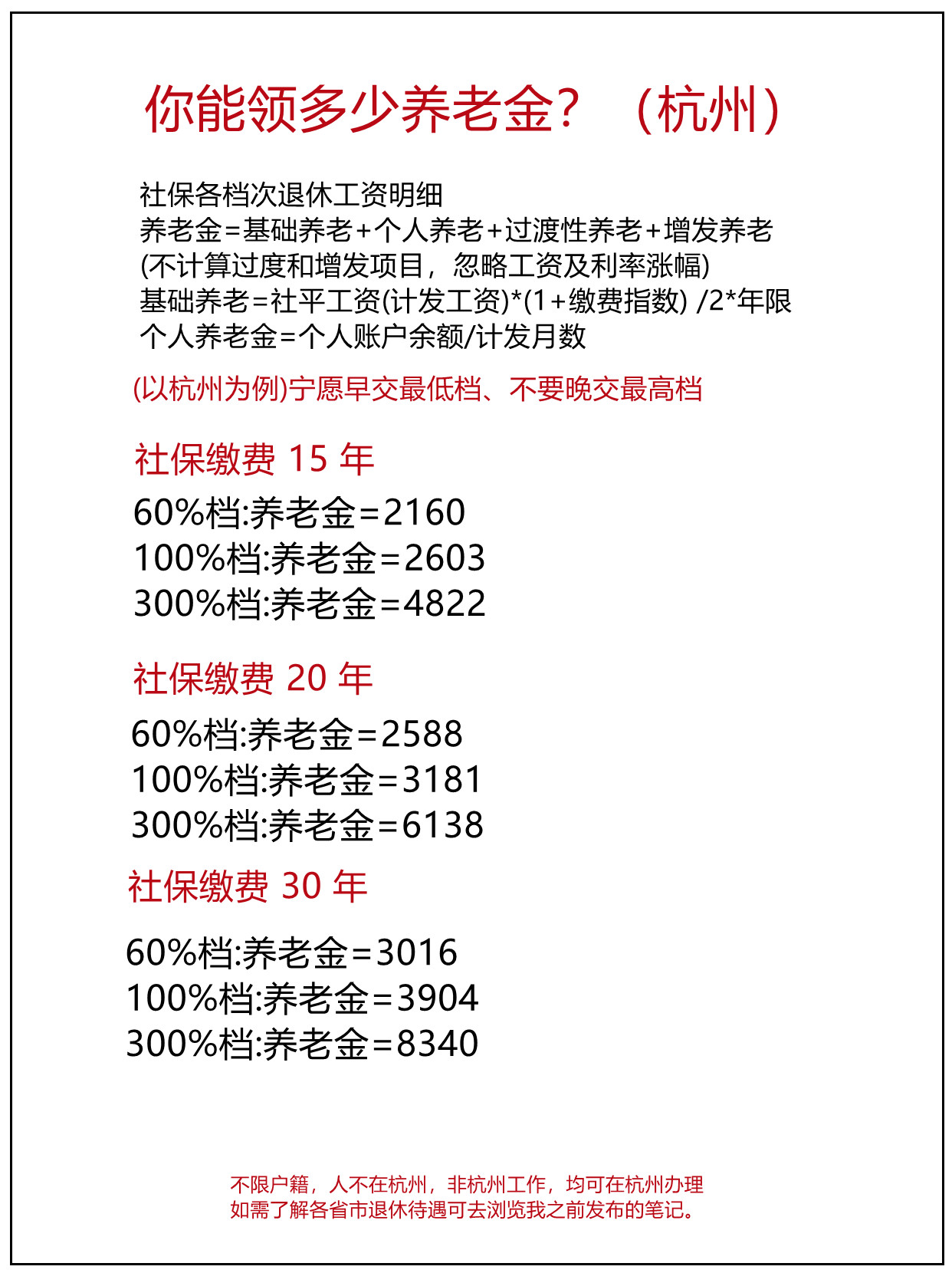 职工养老保险缴费标准(职工养老保险缴费年限是多少年) 职工养老保险缴费标准(职工养老保险缴费年限是多少年)