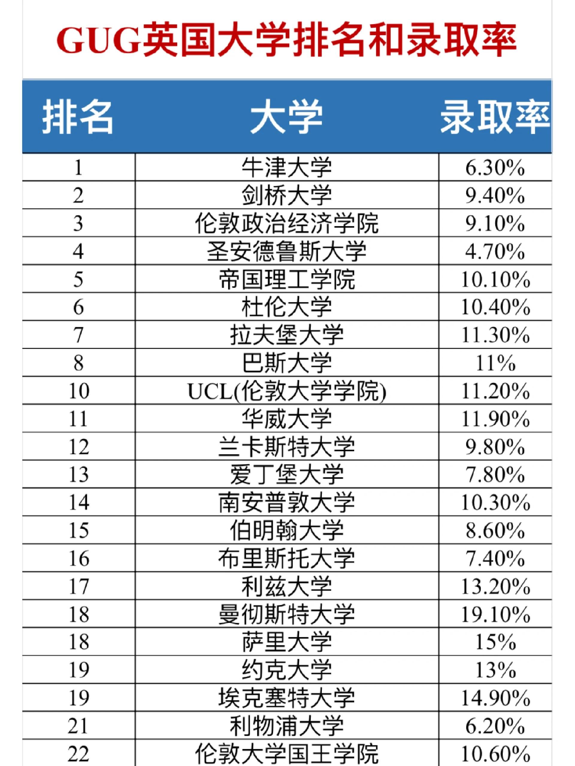 谢菲尔德大学英国排名及世界排名(谢菲尔德大学英国排名及世界排名qs)
