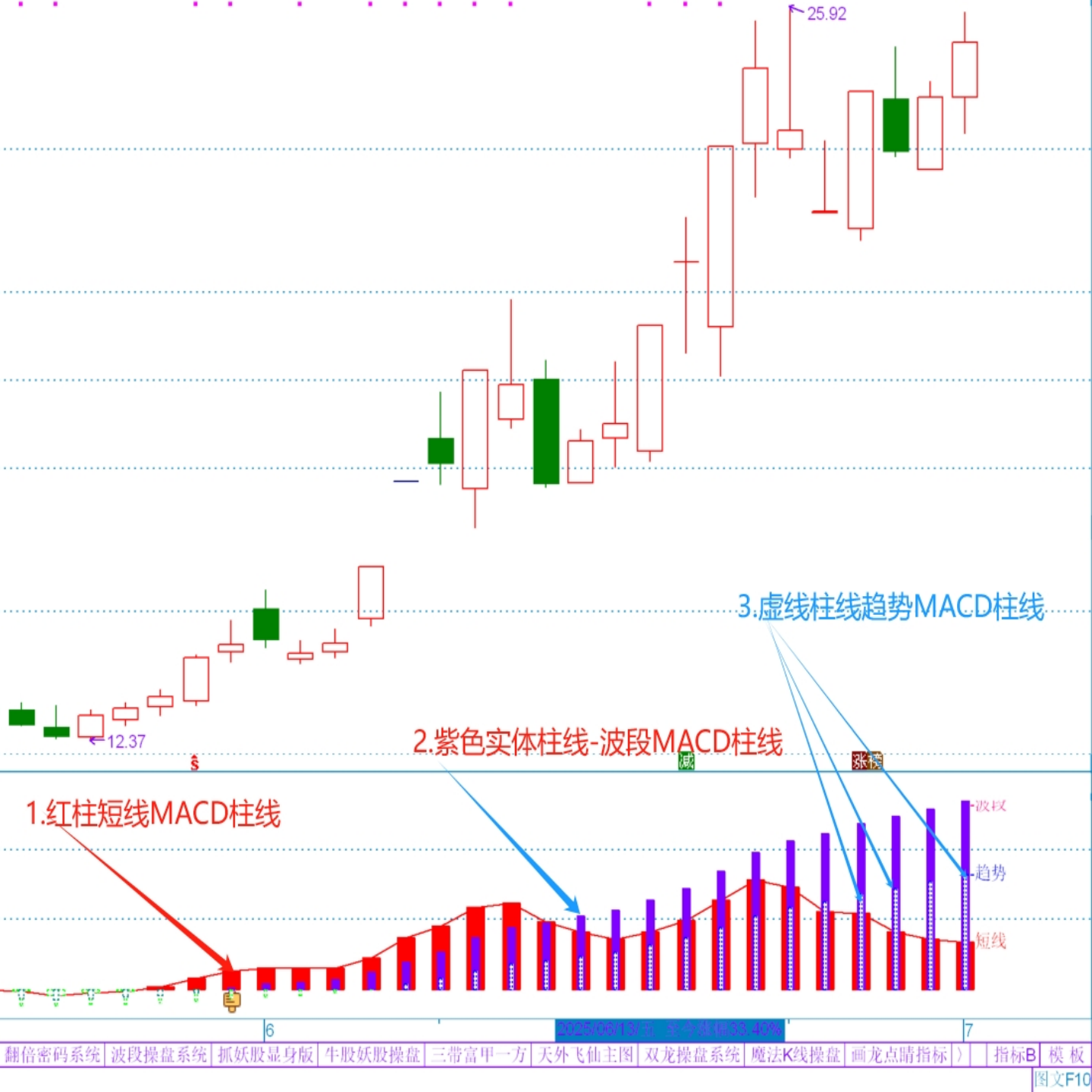 通达信指标公式(通达信免费指标网) 通达信指标公式(通达信免费指标网)