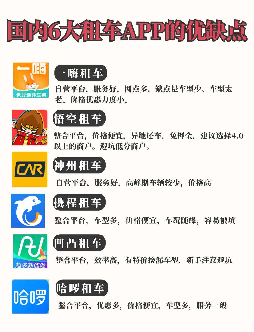 租车平台(租车平台有什么套路和坑吗)