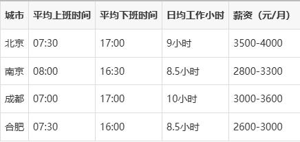 银行一般下午几点上班(银行下午一般几点上班的) 银行一般下午几点上班(银行下午一般几点上班的)