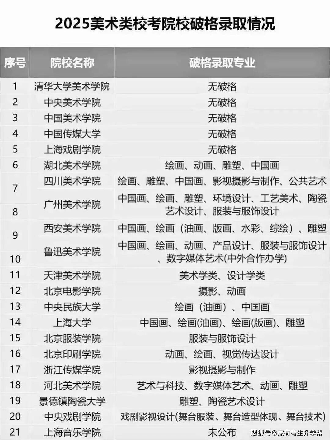 意大利美术学院排名名单(意大利美术学院排名名单表) 意大利美术学院排名名单(意大利美术学院排名名单表)