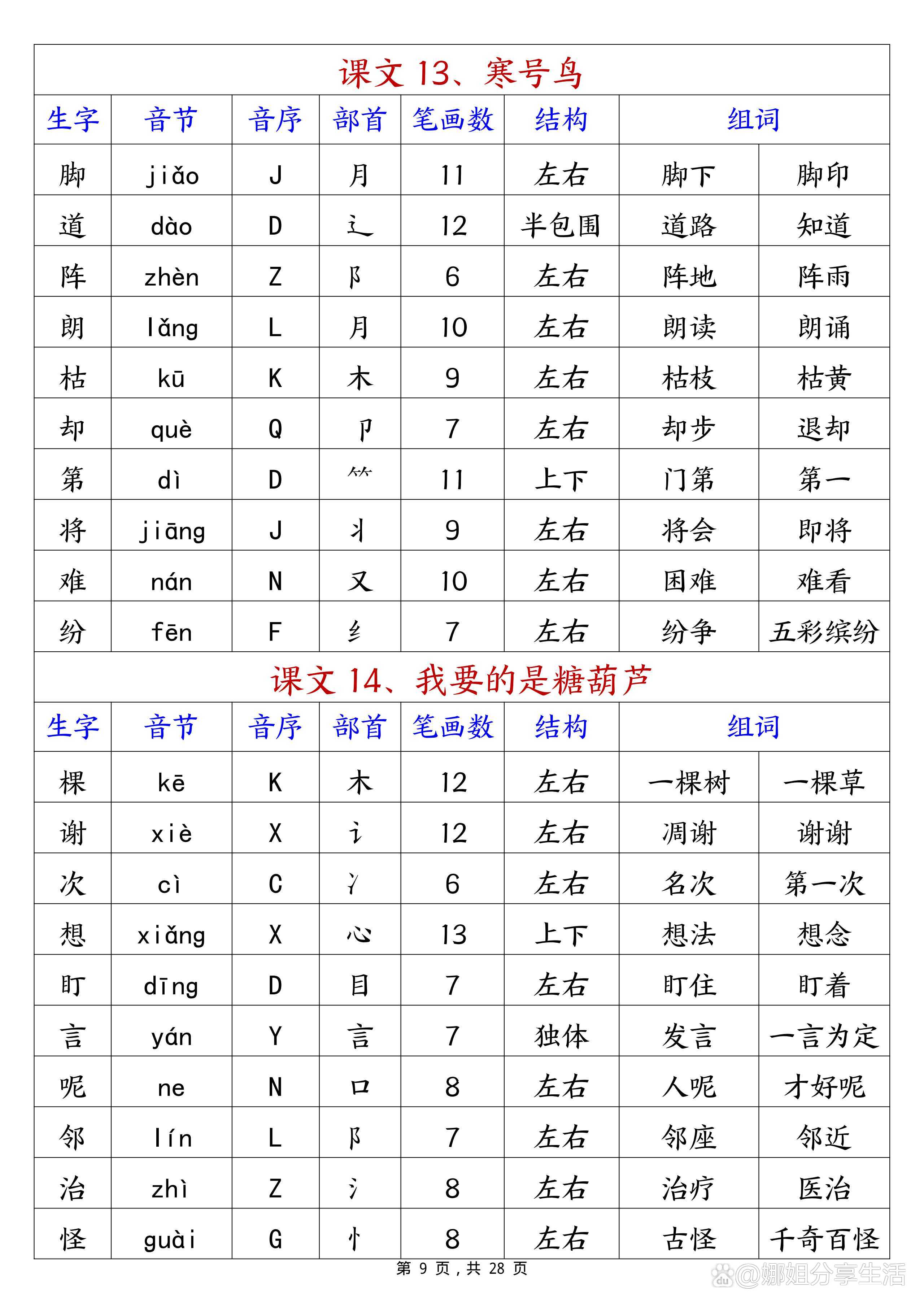 洛的拼音和组词(洛的拼音和组词组) 洛的拼音和组词(洛的拼音和组词组)