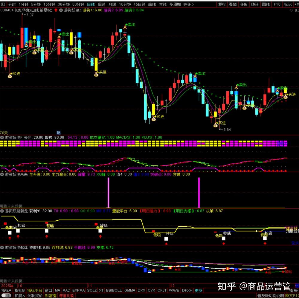 主力扫货机构游资指标公式(主力扫货 机构 游资指标公式) 主力扫货机构游资指标公式(主力扫货 机构 游资指标公式)