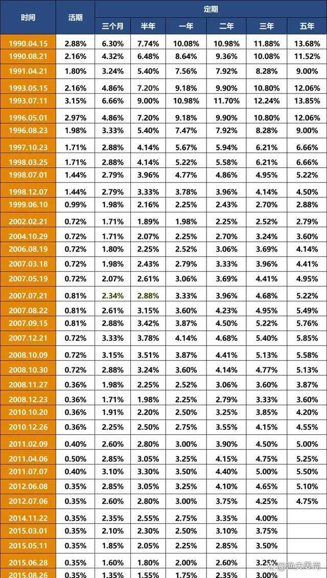 roe净资产收益率公式(roe 净资产收益率与irr的区别)