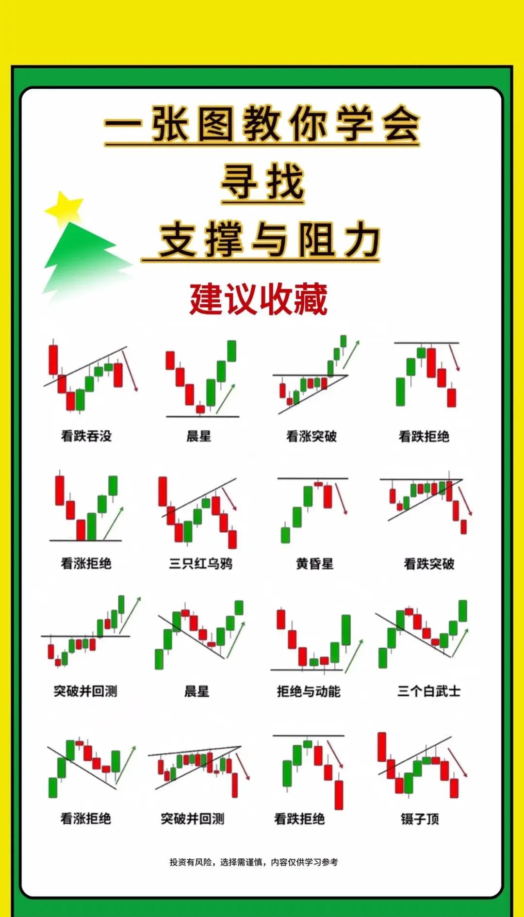 金针探底k线形态图解(金针探底是买入还是卖出)
