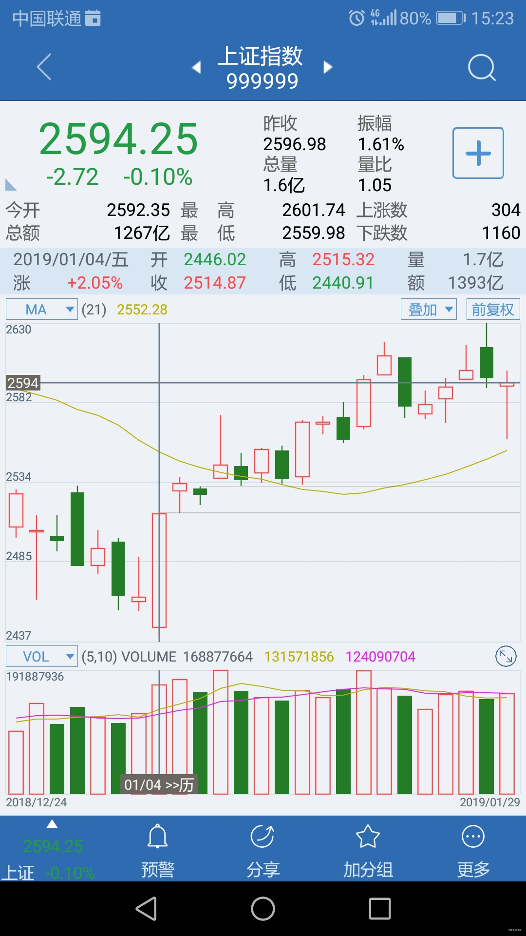 金针探底k线形态图解(金针探底是买入还是卖出) 金针探底k线形态图解(金针探底是买入还是卖出)