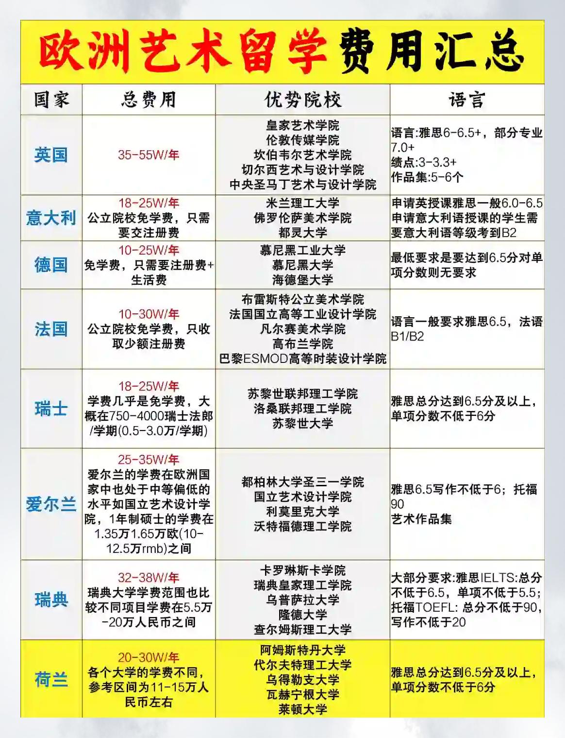 欧洲艺术类研究生留学(欧洲艺术类研究生留学条件) 欧洲艺术类研究生留学(欧洲艺术类研究生留学条件)