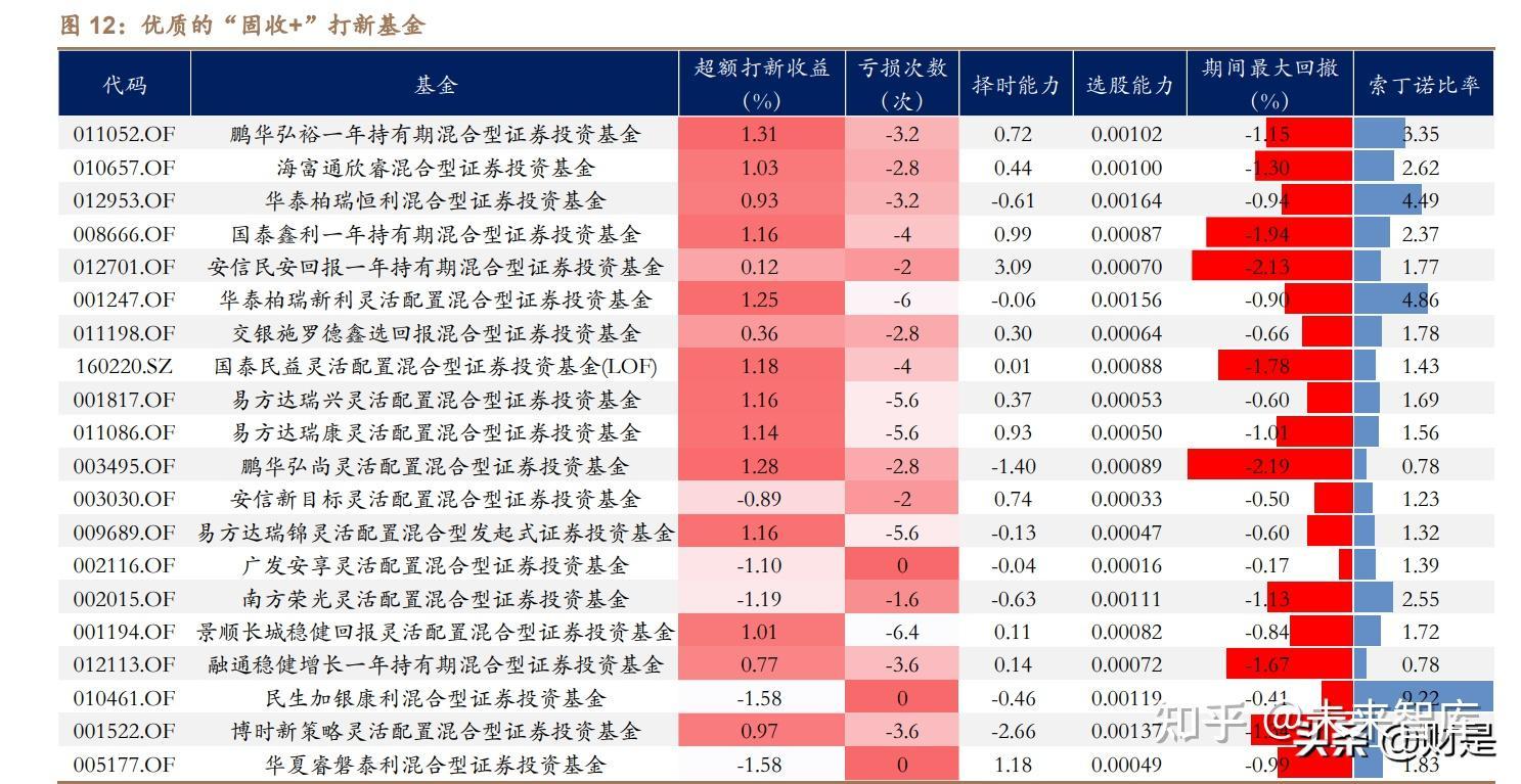 打新基金在哪里买(打新基金在哪买操作步骤) 打新基金在哪里买(打新基金在哪买操作步骤)