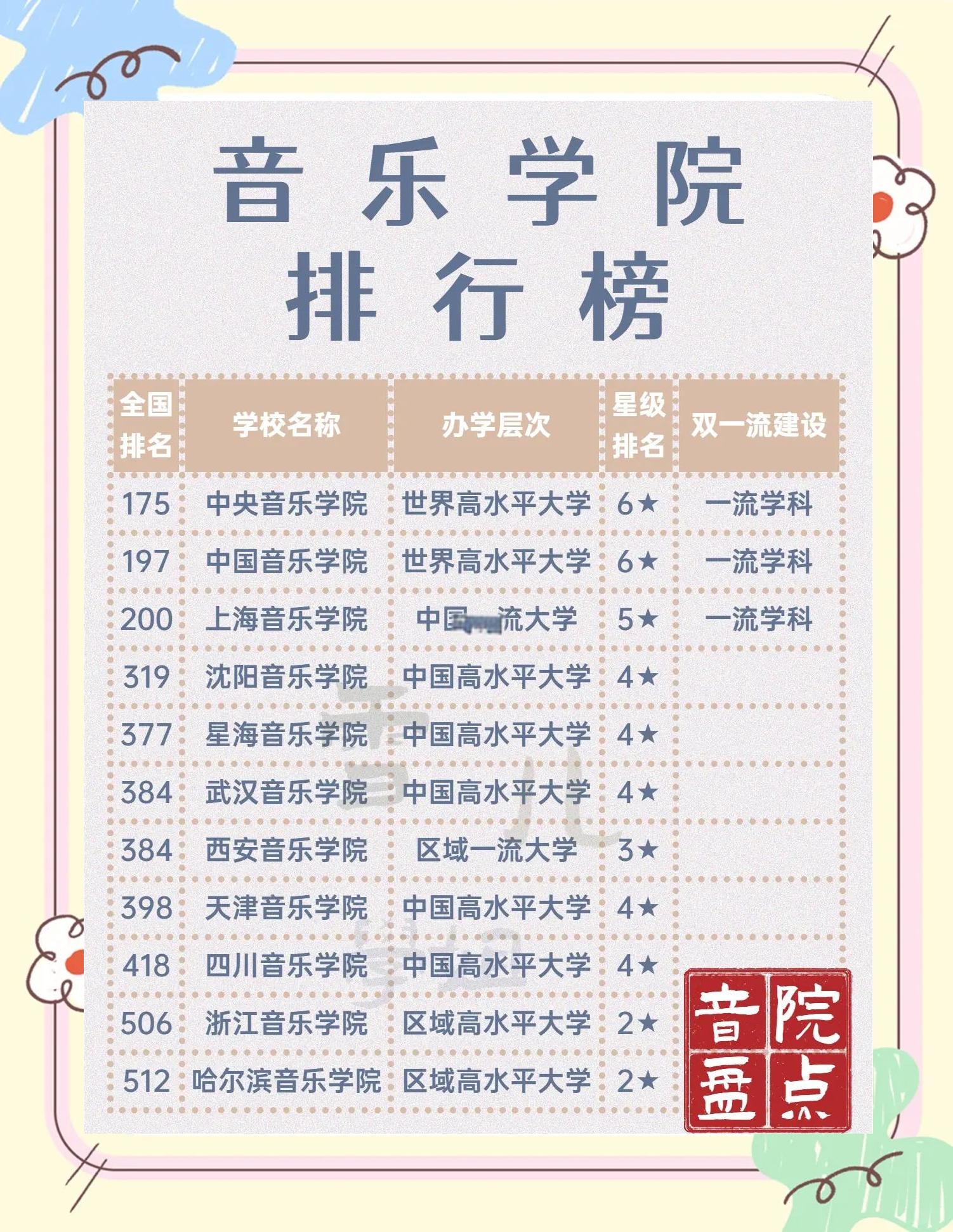 全球音乐学院前100排名(全球音乐学院前100排名榜) 全球音乐学院前100排名(全球音乐学院前100排名榜)