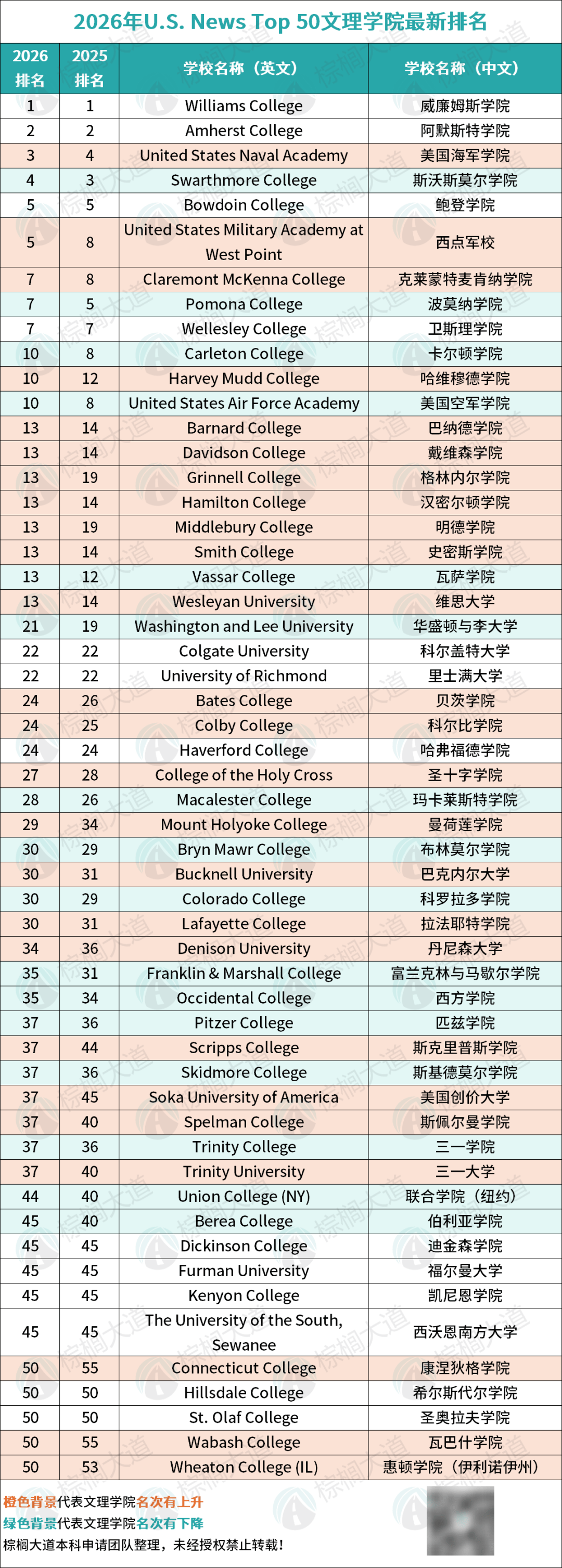 芝加哥大学排名(芝加哥大学排名usnews) 芝加哥大学排名(芝加哥大学排名usnews)