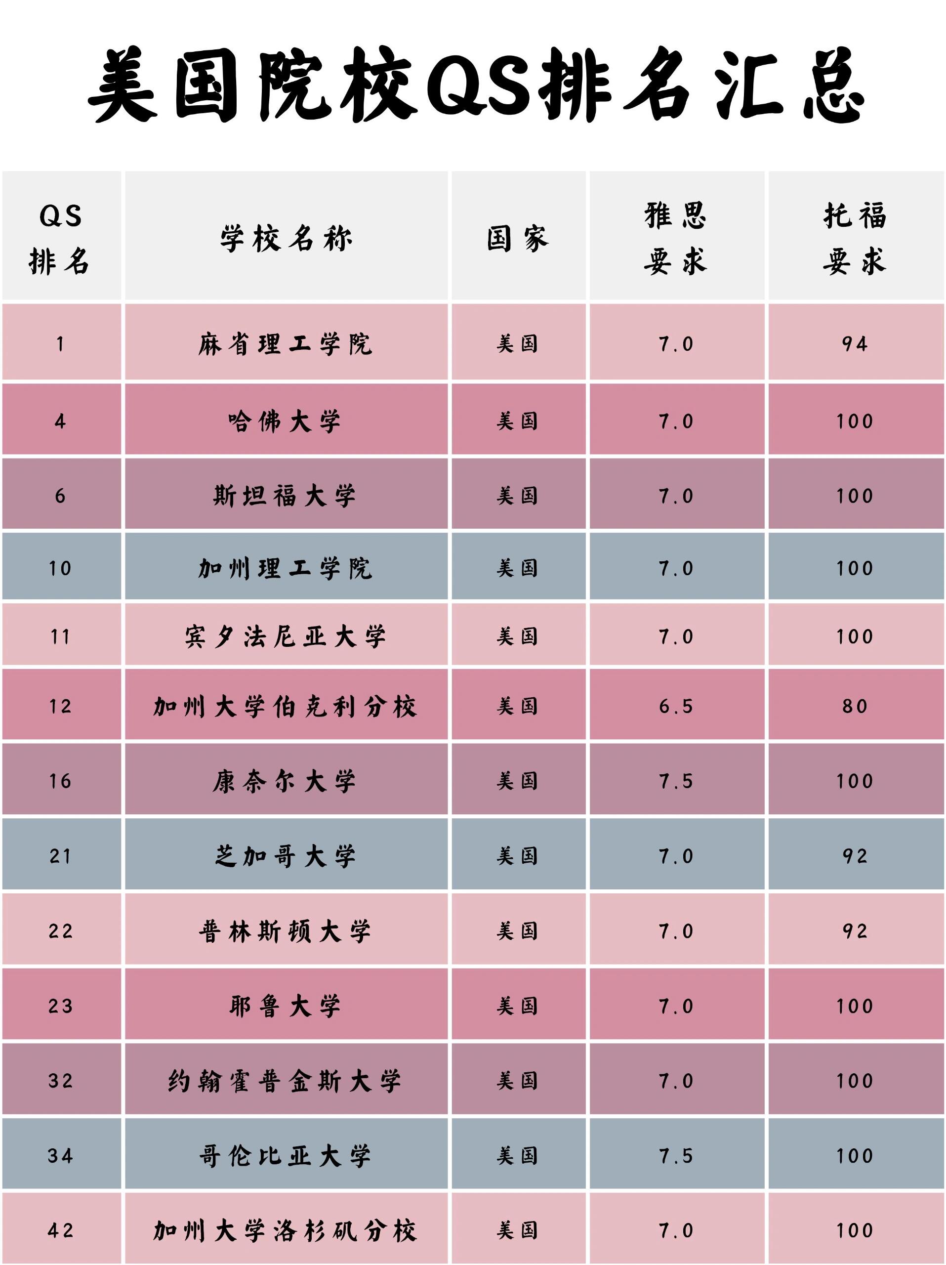 芝加哥大学排名(芝加哥大学排名usnews) 芝加哥大学排名(芝加哥大学排名usnews)