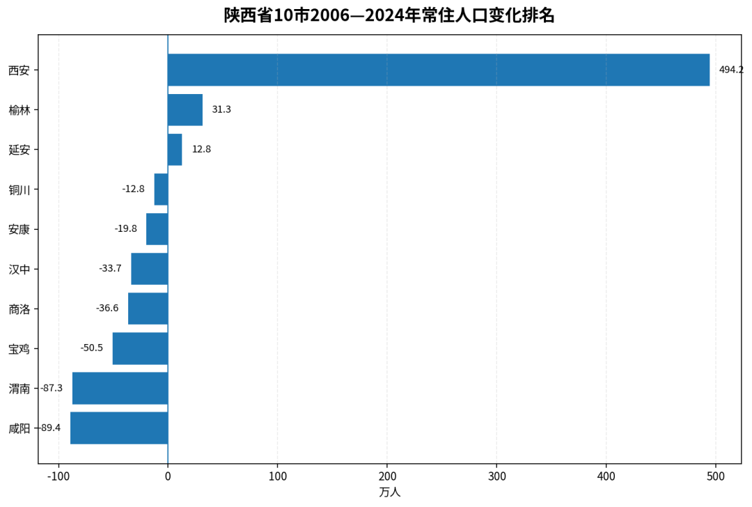咸阳人口(咸阳市人口) 咸阳人口(咸阳市人口)