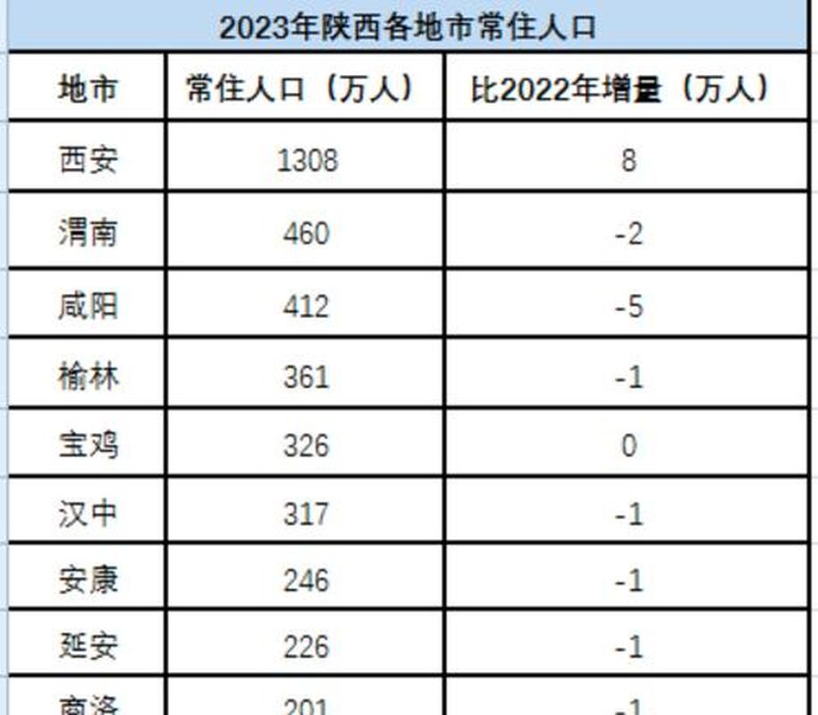 咸阳人口(咸阳市人口) 咸阳人口(咸阳市人口)
