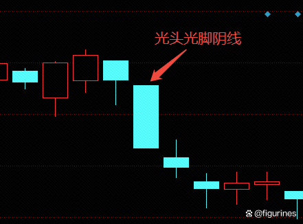 大阴线出现代表什么意思(低位大阴线出现代表什么意思) 大阴线出现代表什么意思(低位大阴线出现代表什么意思)