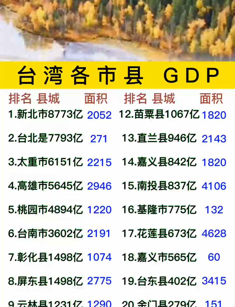 中国台湾人口(台湾 人口 2020) 中国台湾人口(台湾 人口 2020)