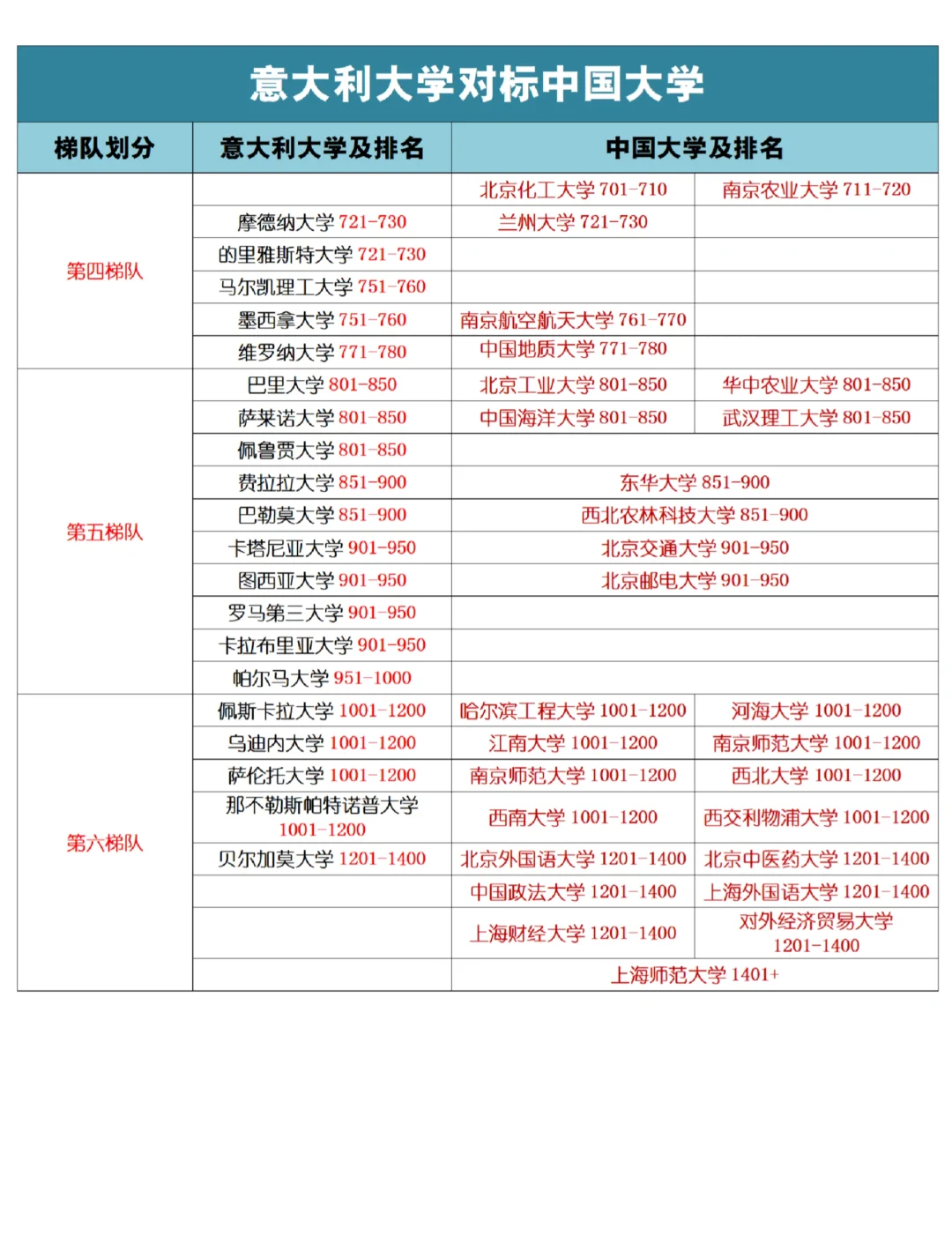 意大利艺术类大学排名(意大利艺术类大学排名及分数线) 意大利艺术类大学排名(意大利艺术类大学排名及分数线)
