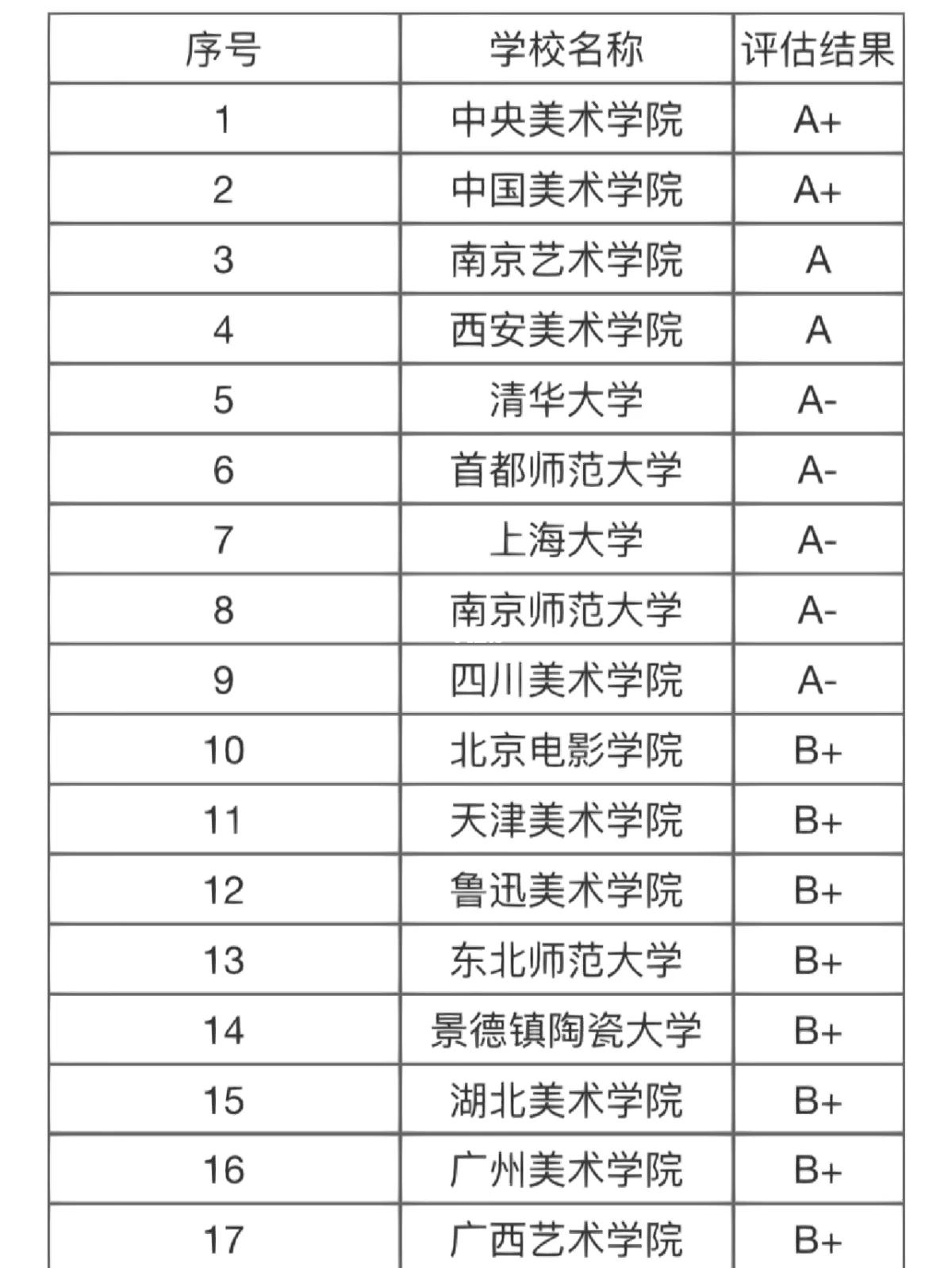意大利艺术类大学排名(意大利艺术类大学排名及分数线) 意大利艺术类大学排名(意大利艺术类大学排名及分数线)