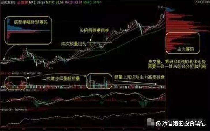 筹码分布指标(筹码分布啥意思) 筹码分布指标(筹码分布啥意思)