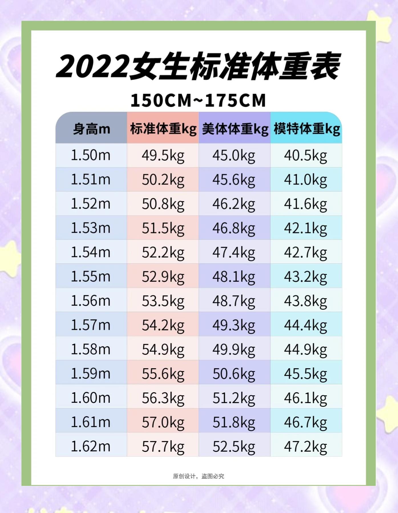 女人身高体重对照表2022(女性身高体重对照表你达标了吗)