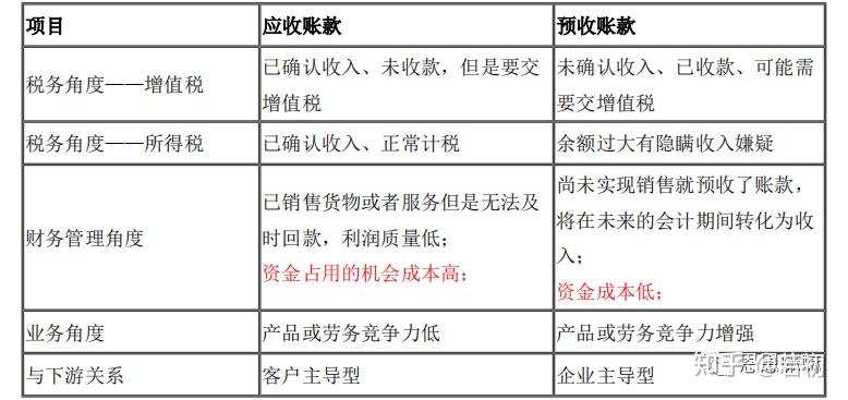 流动资金周转天数(流动资金周转天数愈少,说明其) 流动资金周转天数(流动资金周转天数愈少,说明其)