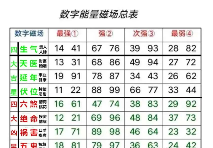 吉利数字组合的寓意(吉利数字组合寓意大全) 吉利数字组合的寓意(吉利数字组合寓意大全)