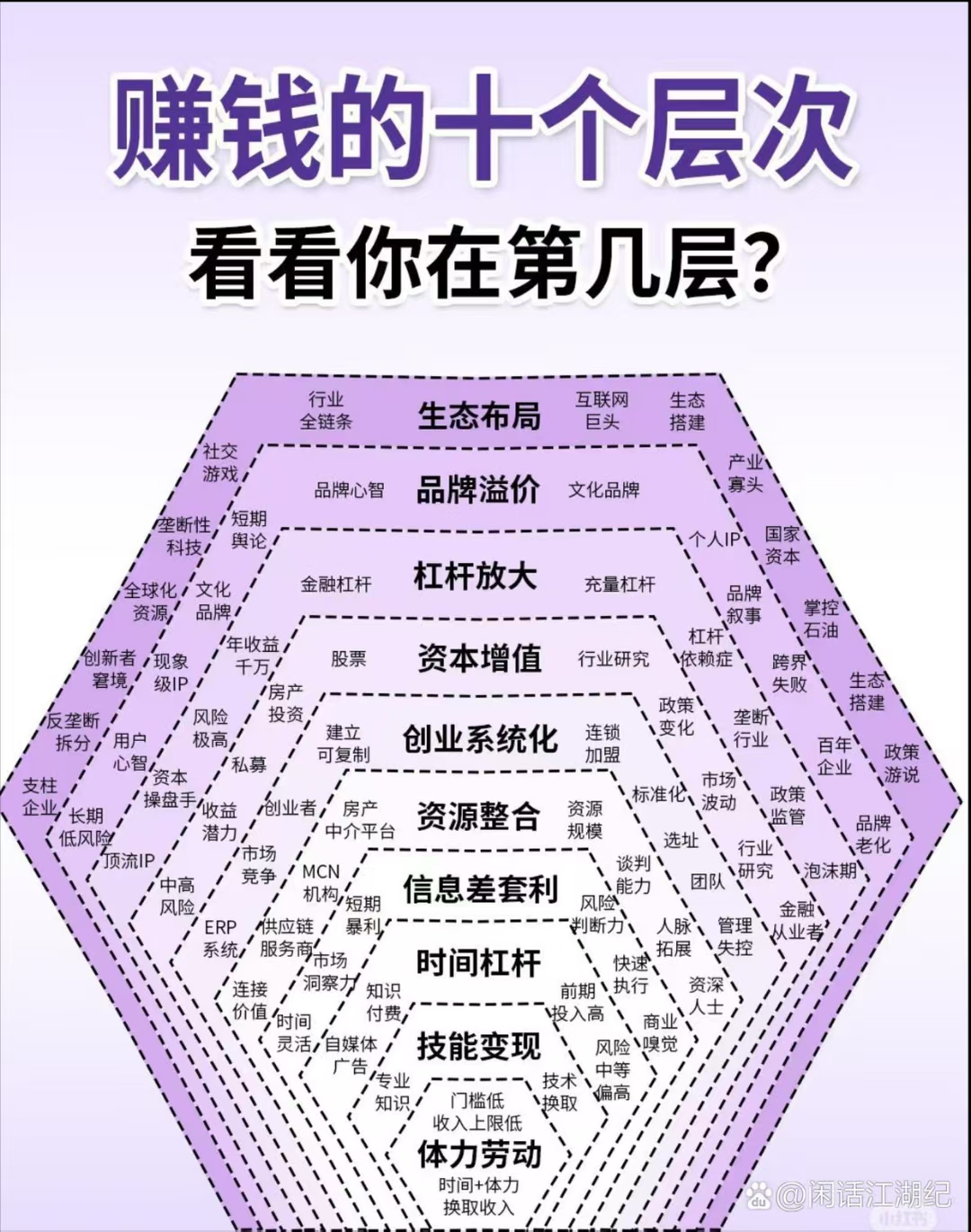 资本市场包括(资本市场包括期货市场么) 资本市场包括(资本市场包括期货市场么)