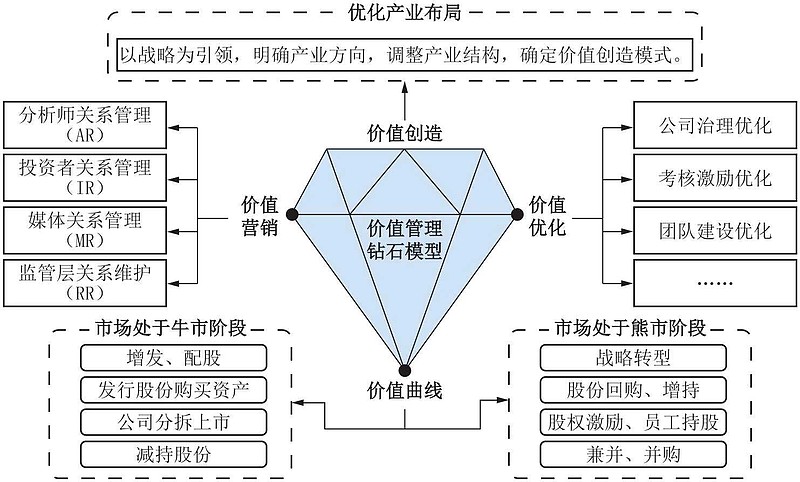 资本市场包括(资本市场包括期货市场么) 资本市场包括(资本市场包括期货市场么)