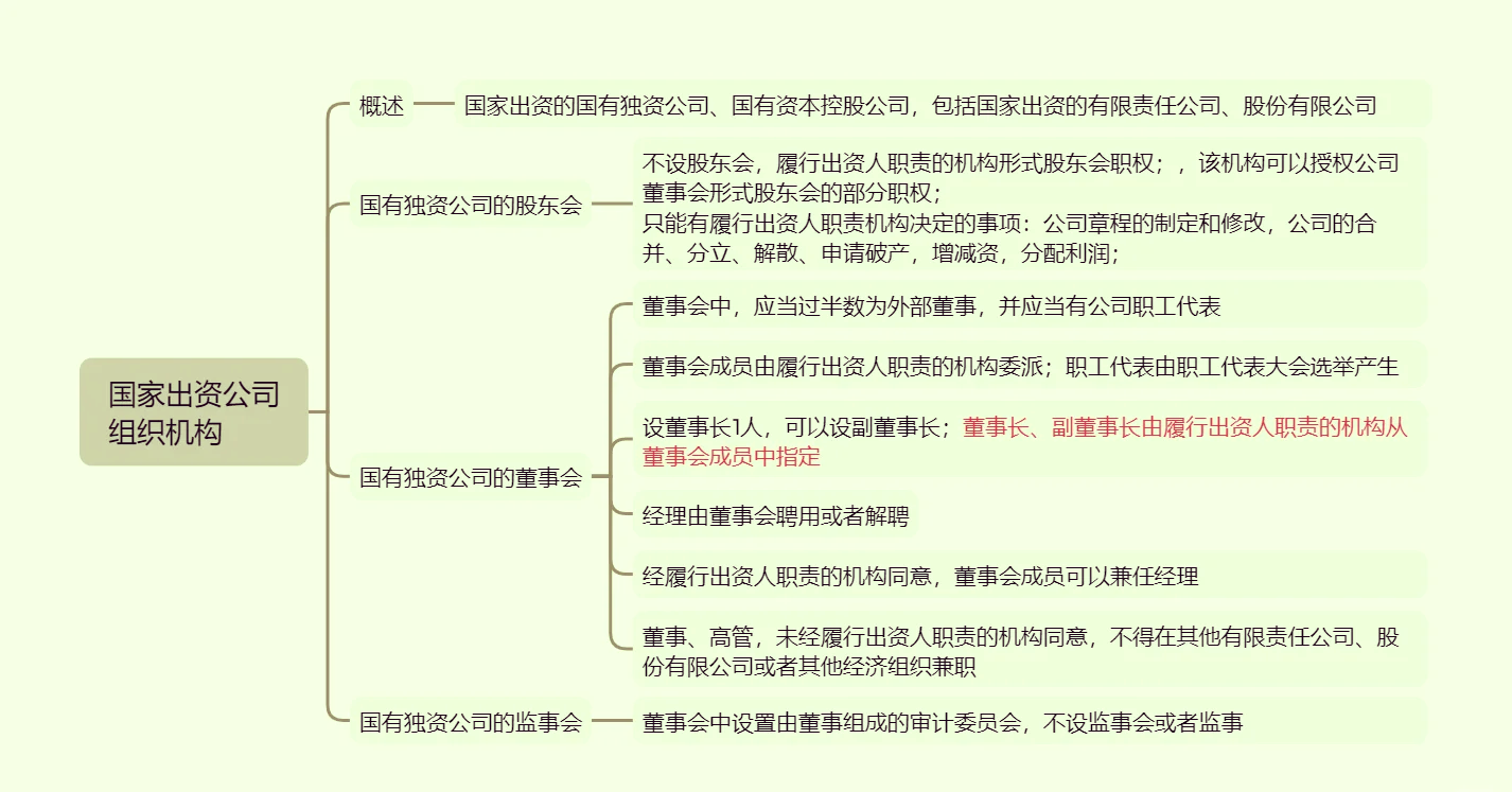 最新公司法(最新公司法是哪一年的) 最新公司法(最新公司法是哪一年的)