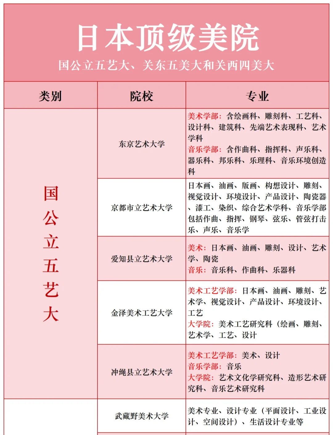 日本艺术留学一般多少钱(日本留学艺术生一年要学费多少钱) 日本艺术留学一般多少钱(日本留学艺术生一年要学费多少钱)