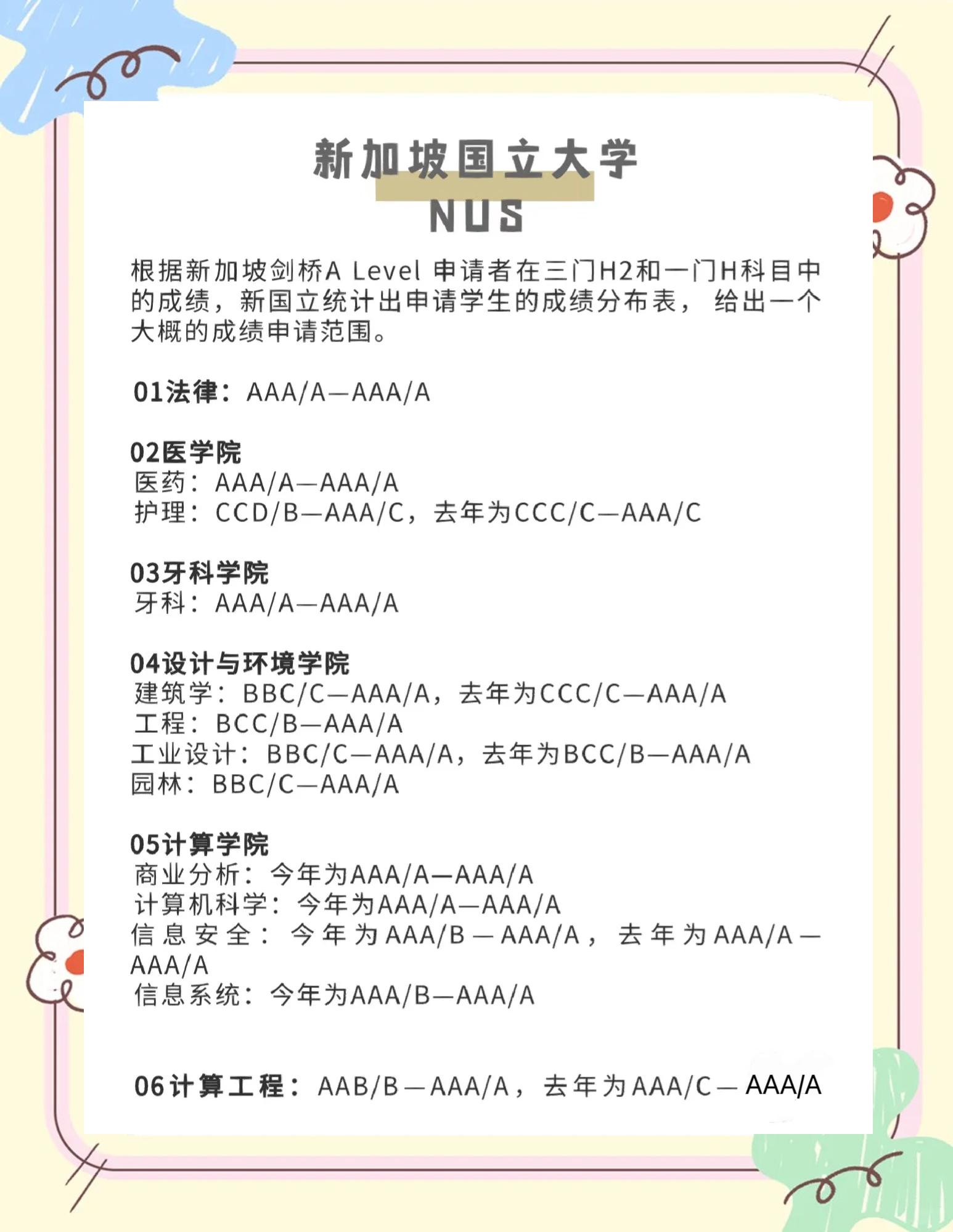 南加州大学申请条件(南加州大学申请条件及学费) 南加州大学申请条件(南加州大学申请条件及学费)