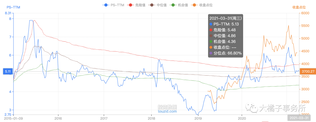 市销率一般多少合理(市销率怎么算出来详细点) 市销率一般多少合理(市销率怎么算出来详细点)