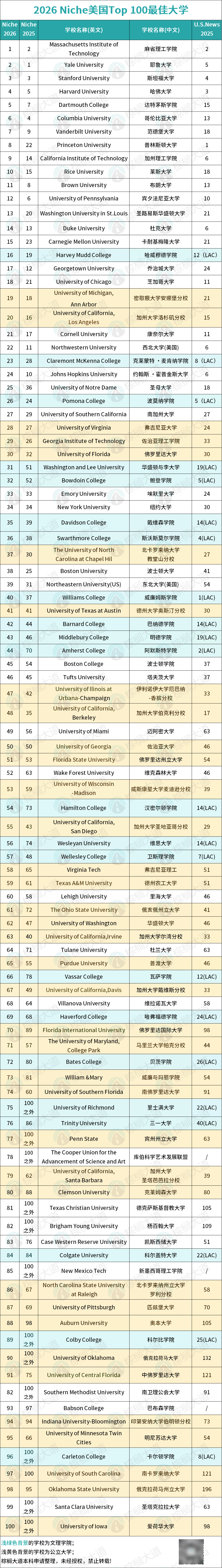 俄亥俄州立大学美国排名2022(俄亥俄州立大学usnews美国排名) 俄亥俄州立大学美国排名2022(俄亥俄州立大学usnews美国排名)