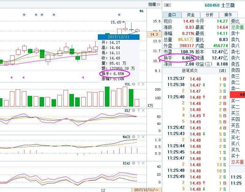 换手率是什么意思(死亡换手率是什么意思) 换手率是什么意思(死亡换手率是什么意思)