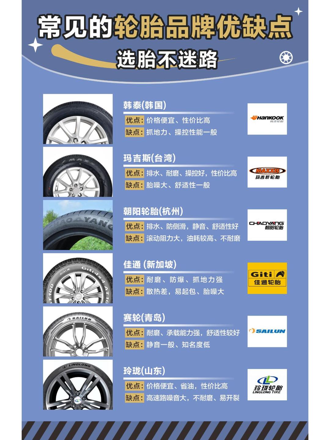 小车轮胎品牌排行榜前十名(小车轮胎质量排行榜前十名什么价位)