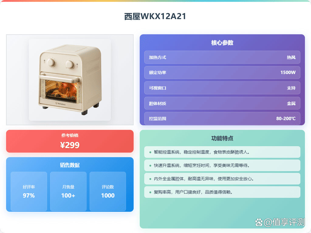 空气炸锅十大名牌排行榜(用户喜爱的十大空气炸锅品牌排行榜)