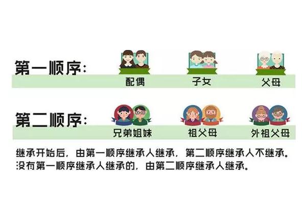 新继承法继承顺序及分配比例(新继承法2021年新规继承顺序)