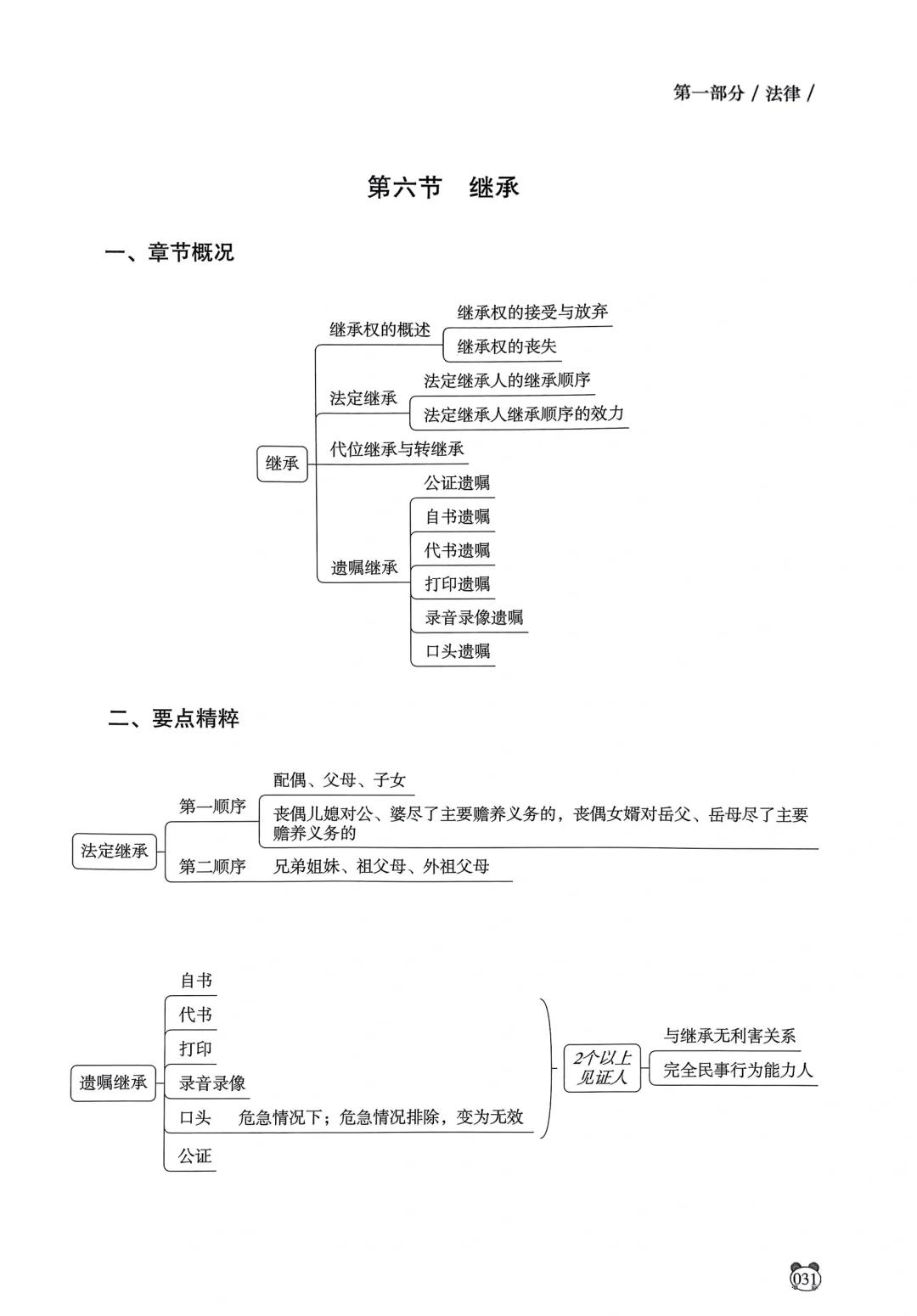 新继承法继承顺序及分配比例(新继承法2021年新规继承顺序)