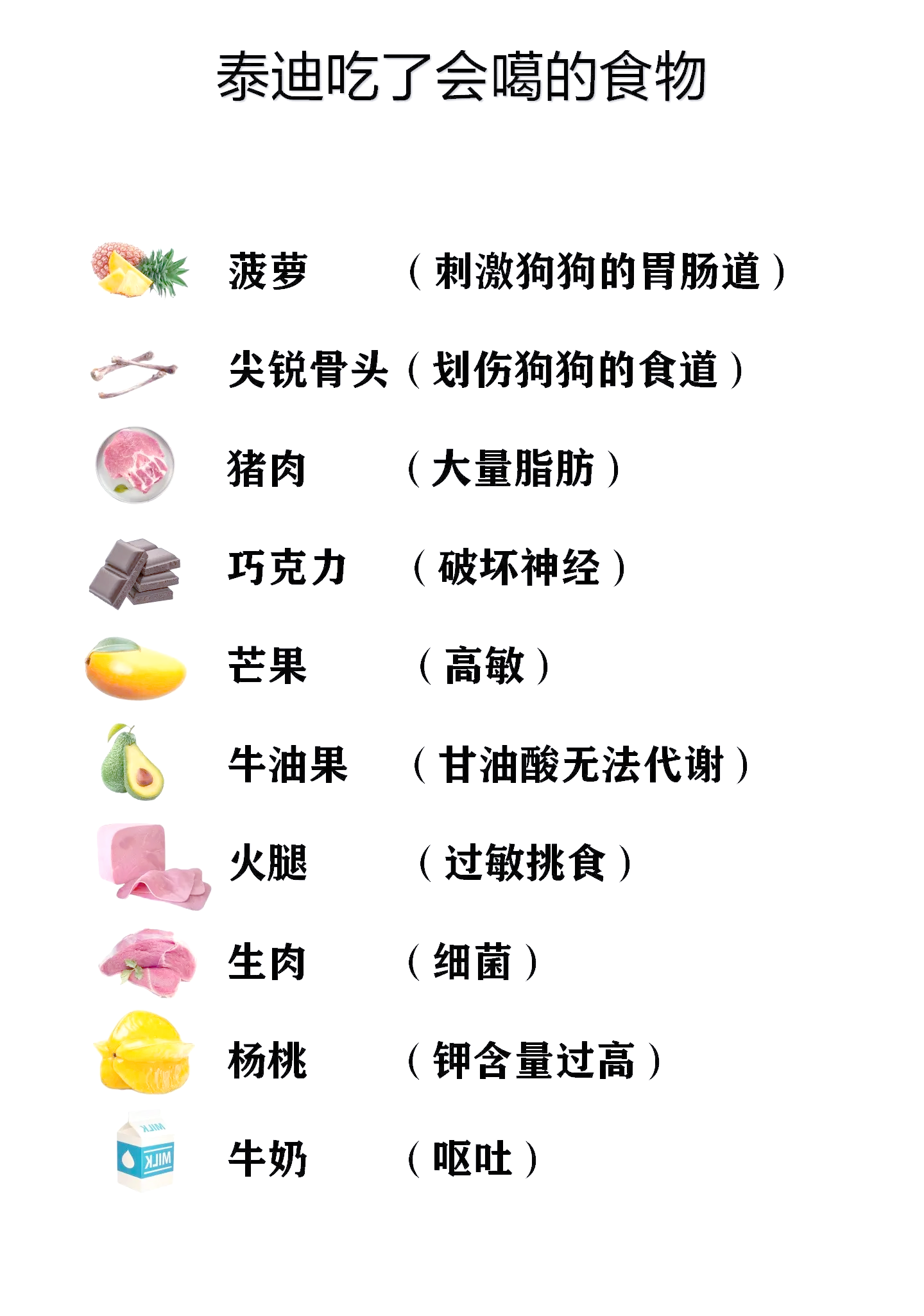 狗狗能吃杨梅吗(狗狗可以吃杨梅么?) 狗狗能吃杨梅吗(狗狗可以吃杨梅么?)