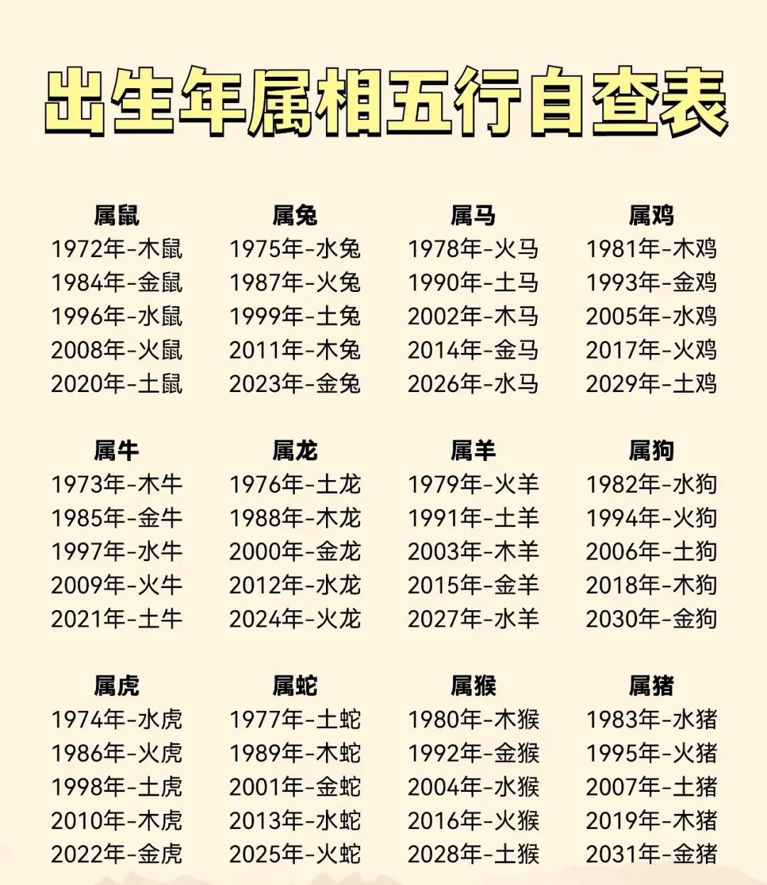 德字五行属什么(测五行缺什么免费查询)