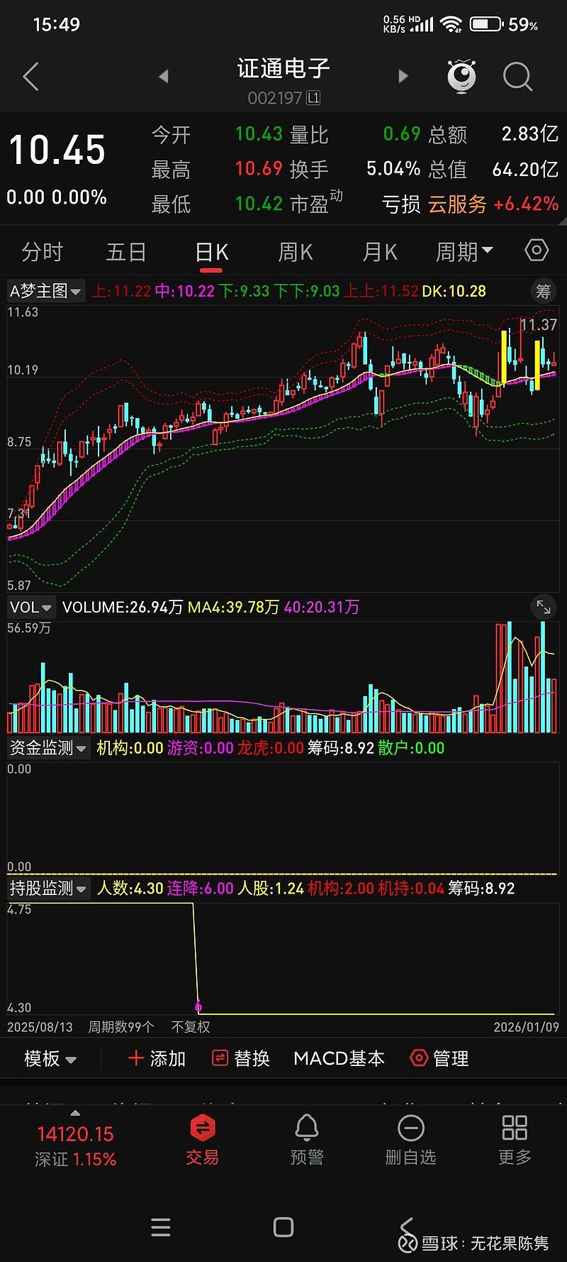 ddx选股(ddx选股公式) ddx选股(ddx选股公式)