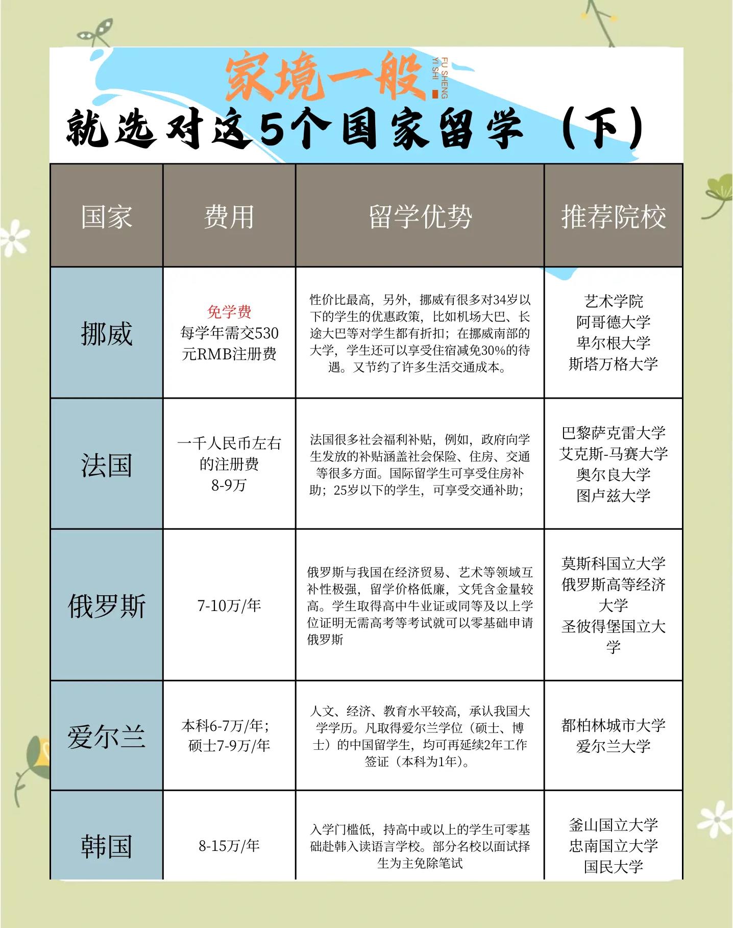关于音乐生出国读研哪个国家好的信息 关于音乐生出国读研哪个国家好的信息