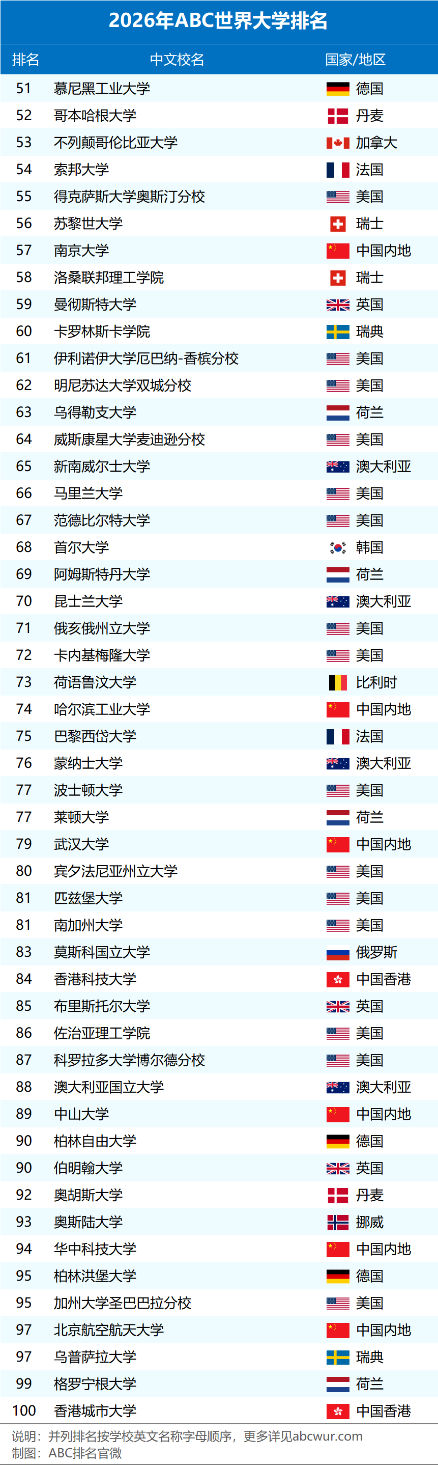 英国国王学院世界排名(伦敦国王学院世界大学排名qs) 英国国王学院世界排名(伦敦国王学院世界大学排名qs)