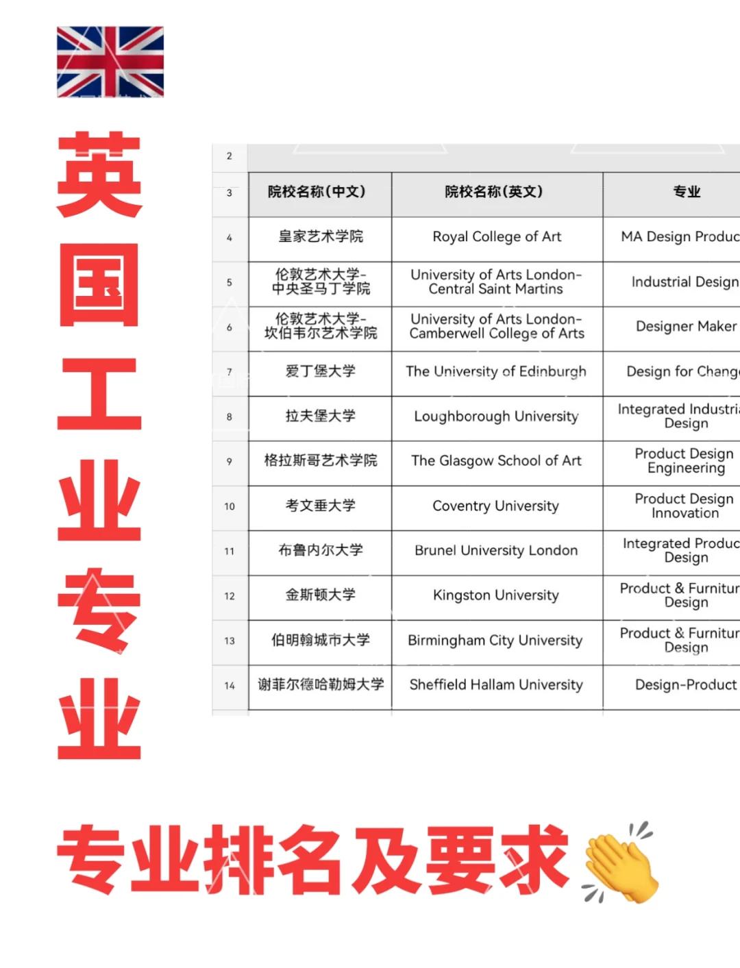 工业设计留学(工业设计留学作品集辅导) 工业设计留学(工业设计留学作品集辅导)